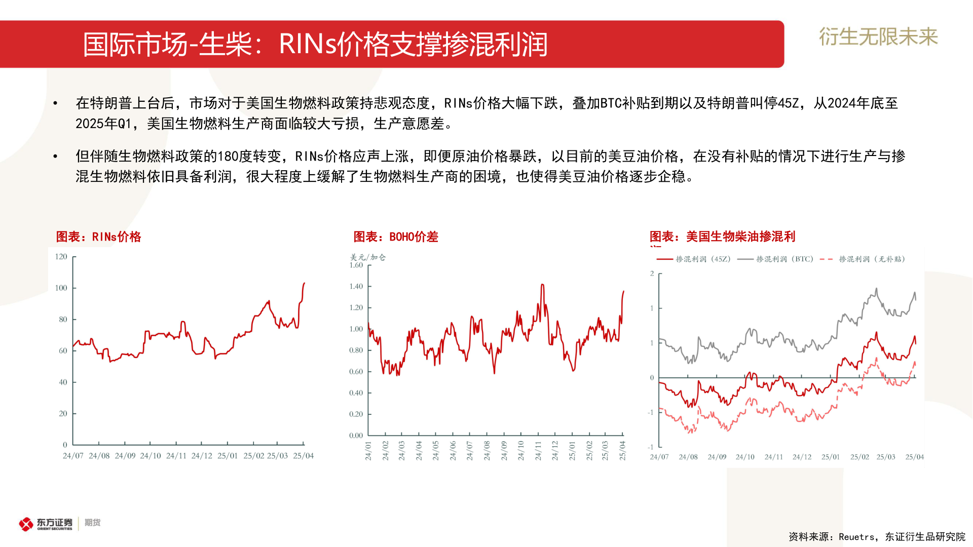 如何了解国际市场-生柴:RINs价格支撑掺混利润?