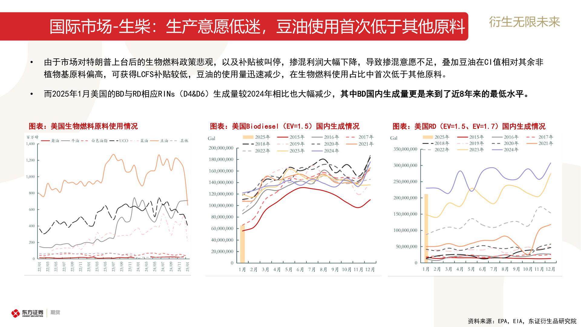 想问下各位网友国际市场-生柴:生产意愿低迷,豆油使用首次低于其他原料?
