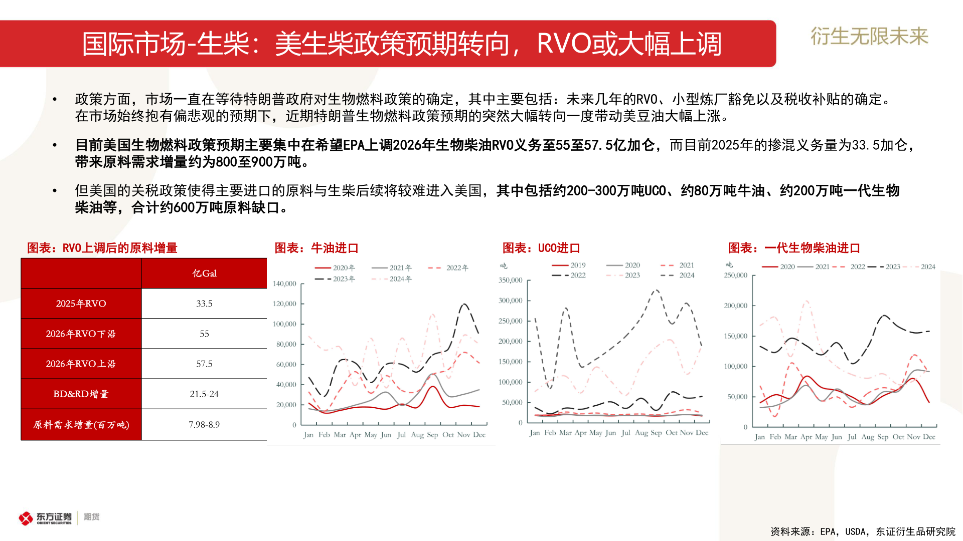 请问一下国际市场-生柴:美生柴政策预期转向,RVO或大幅上调?