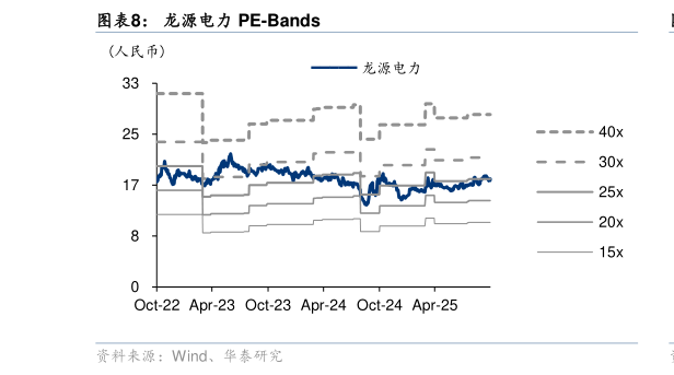 想问下各位网友龙源电力 PE-Bands