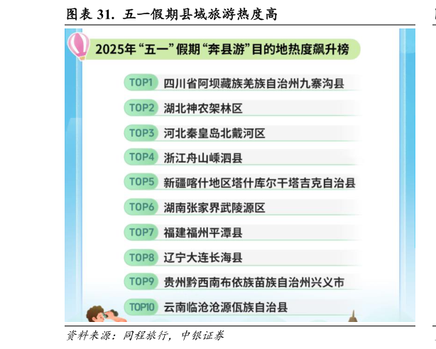 想问下各位网友.  五一假期县域旅游热度高