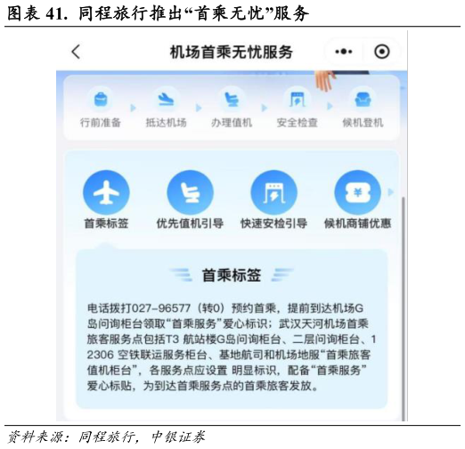 如何才能.  同程旅行推出“首乘无忧”服务