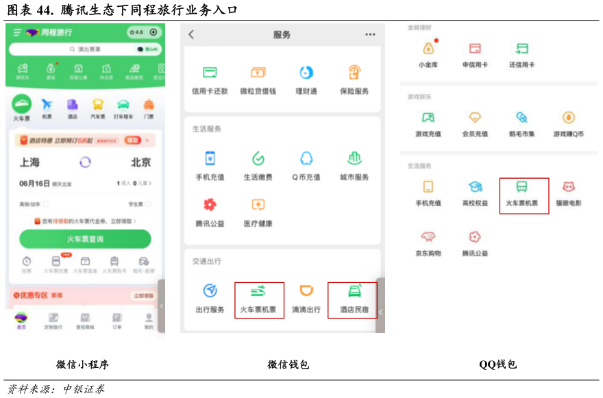 各位网友请教一下.  腾讯生态下同程旅行业务入口