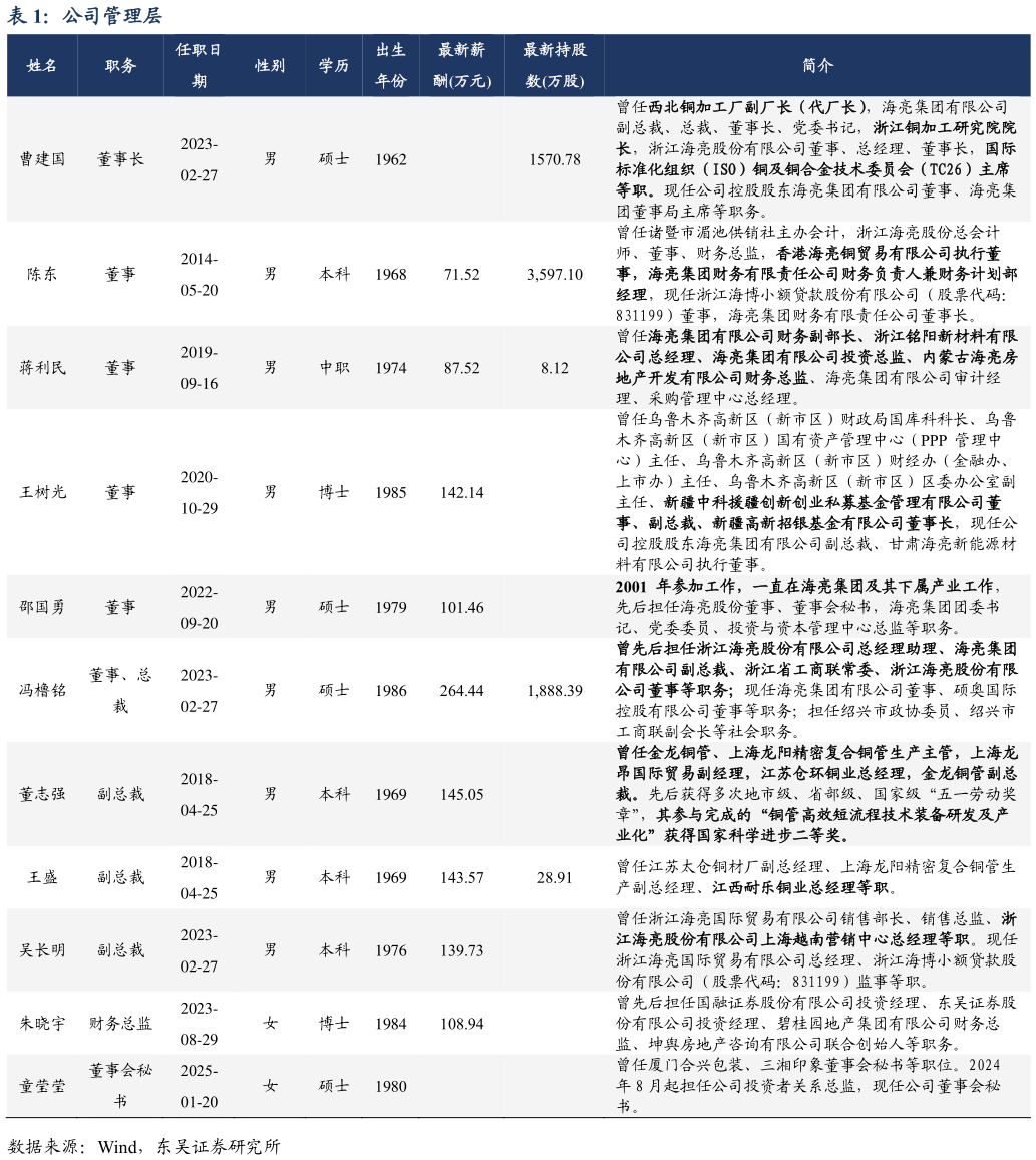 咨询下各位公司管理层