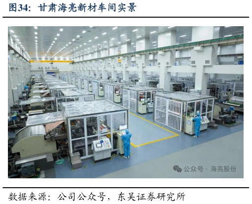 怎样理解甘肃海亮新材车间实景