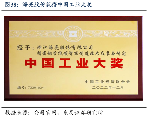 如何看待海亮股份获得中国工业大奖