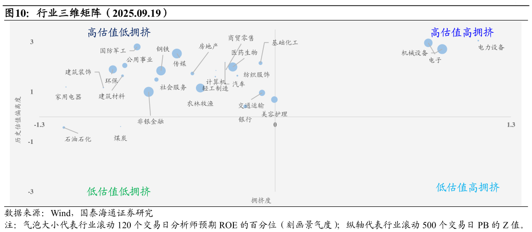 如何解释行业三维矩阵（2025.09.19）
