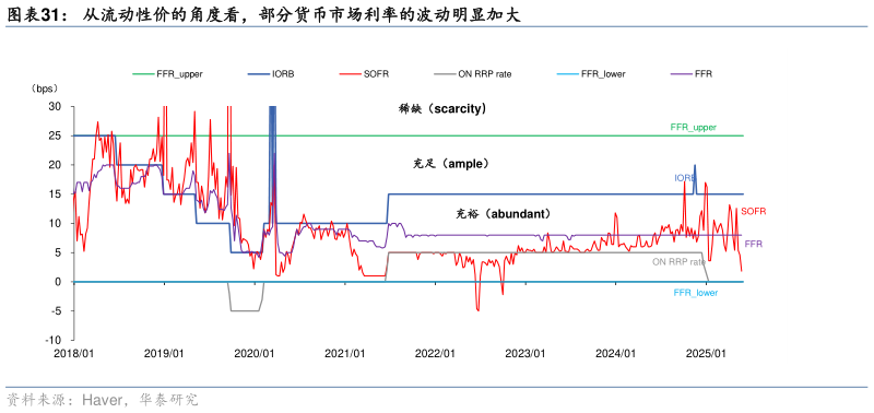 咨询大家从流动性价的角度看，部分货币市场利率的波动明显加大
