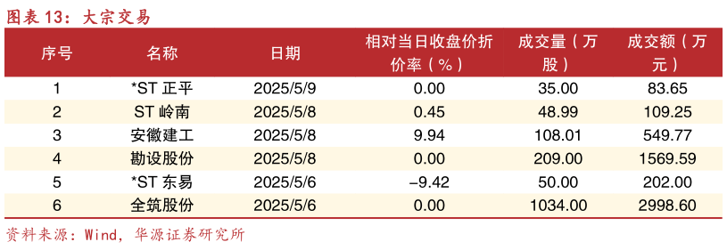 如何才能大宗交易