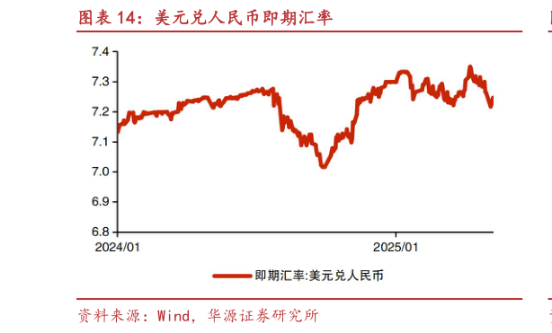 如何了解美元兑人民币即期汇率