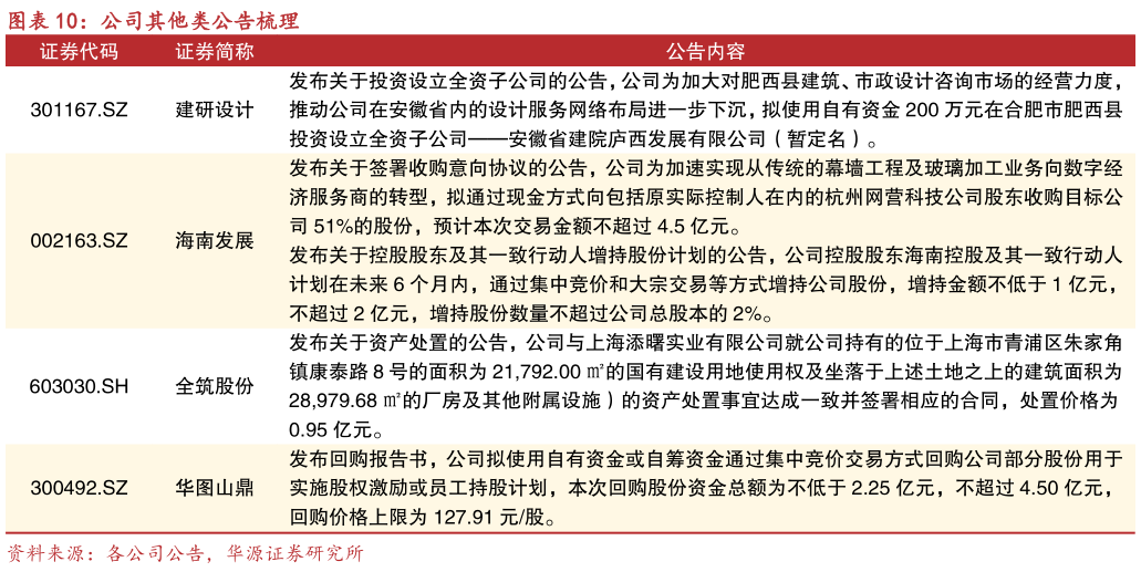 谁知道公司其他类公告梳理