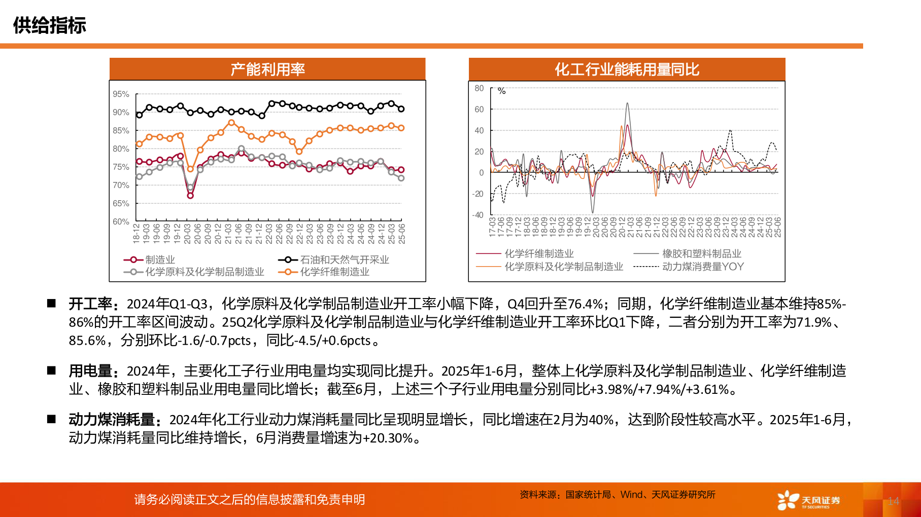 各位网友请教一下供给指标