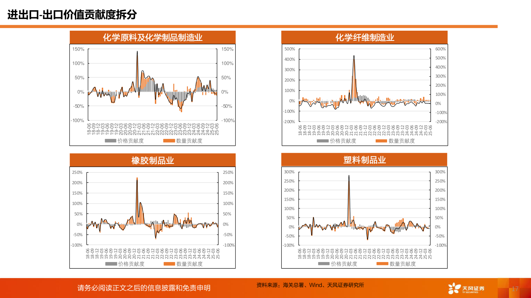 怎样理解进出口-出口价值贡献度拆分