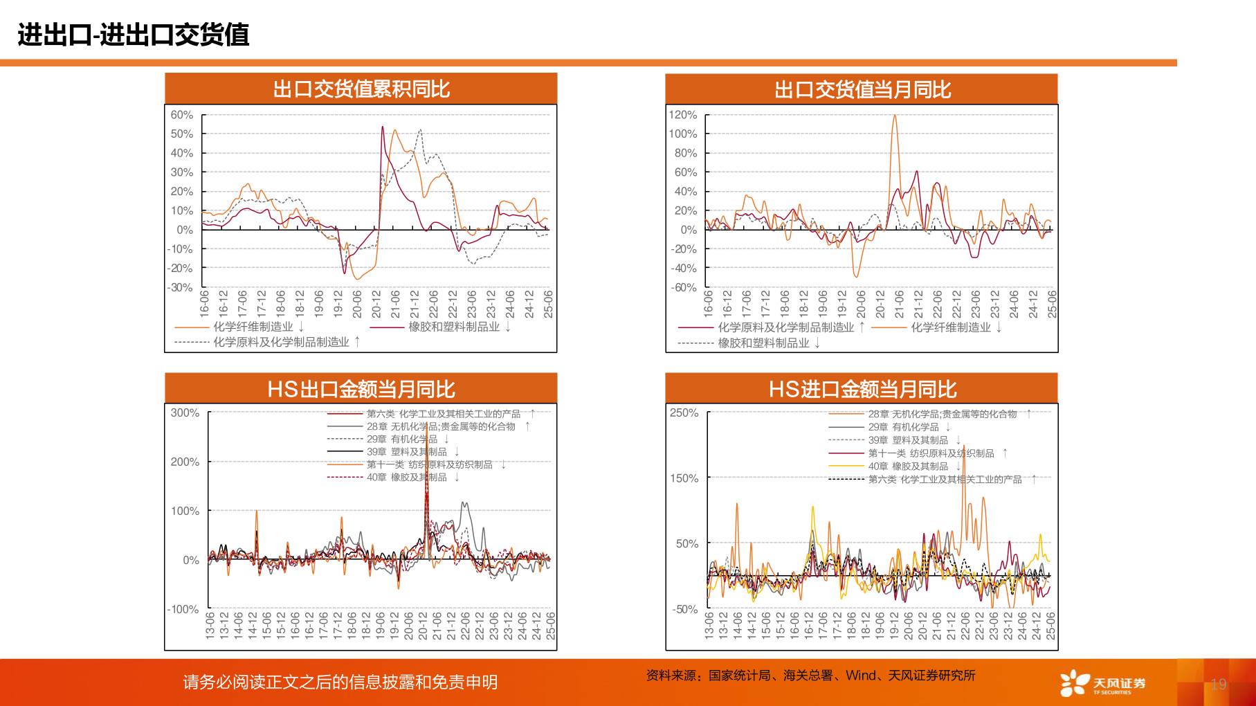 咨询大家进出口-进出口交货值