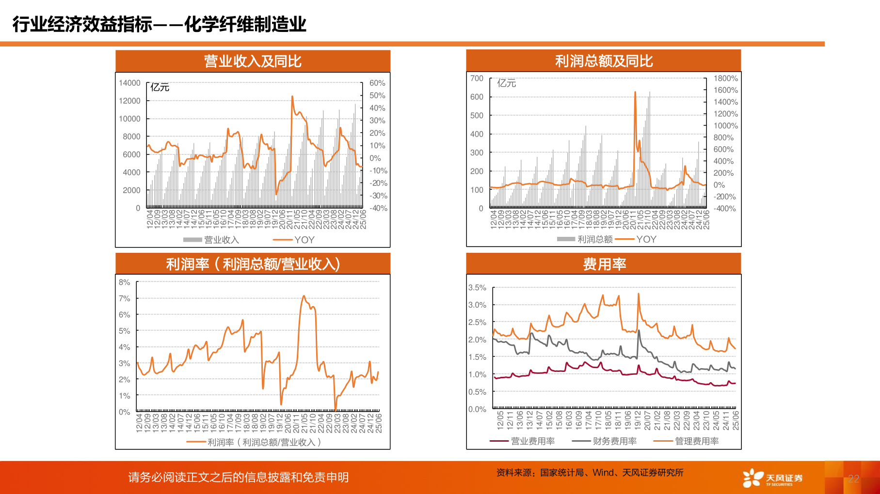 各位网友请教一下行业经济效益指标——化学纤维制造业