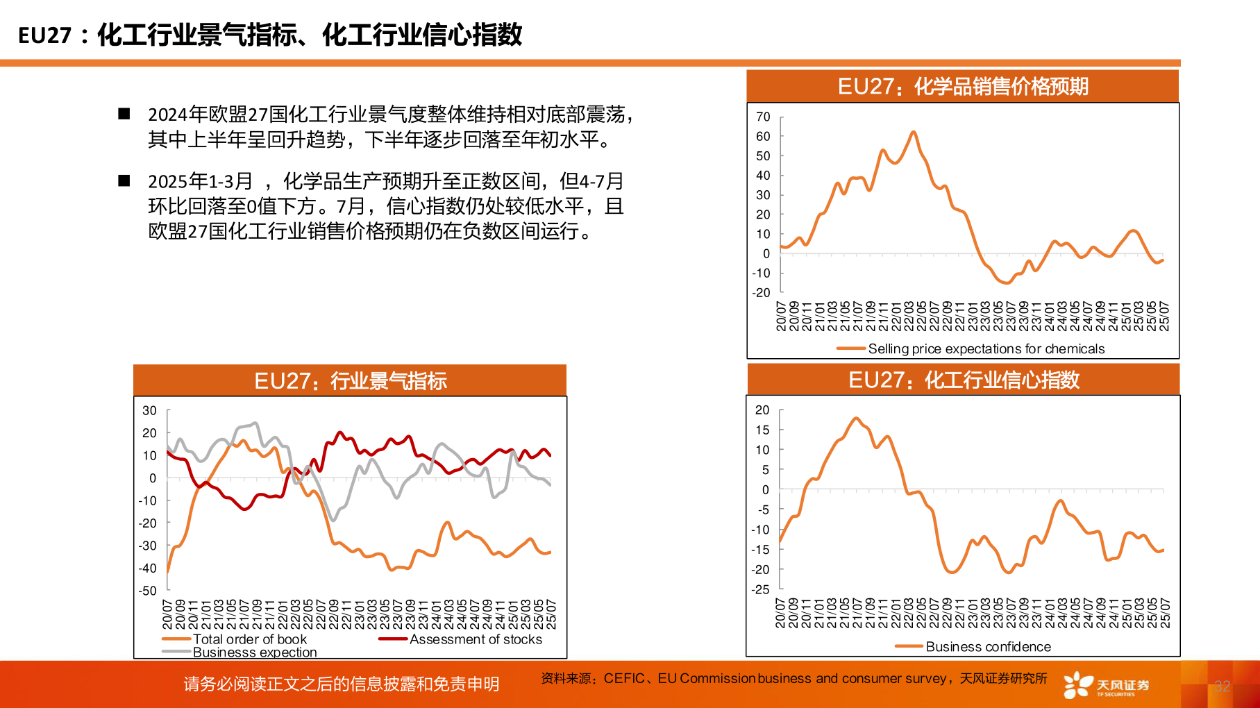谁能回答EU27：化工行业景气指标、化工行业信心指数