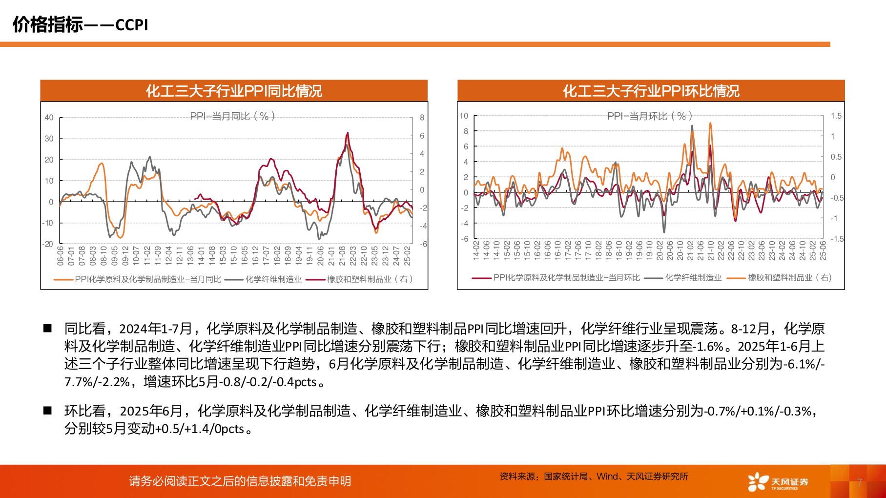 你知道价格指标——CCPI