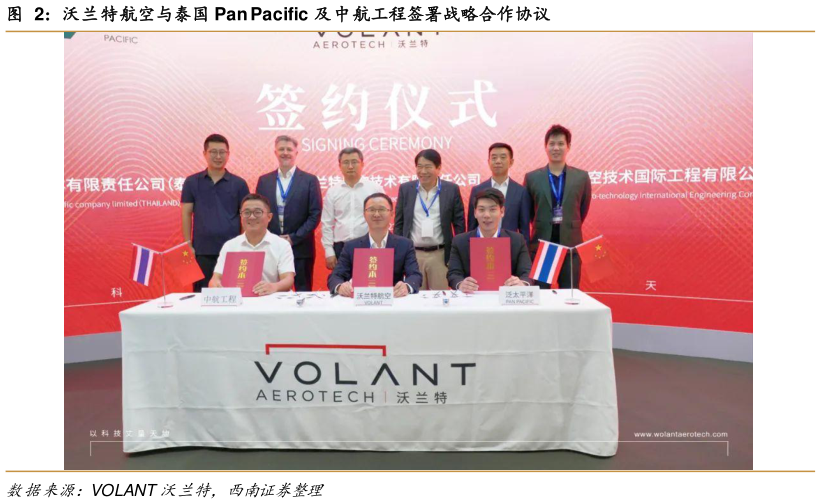 如何看待沃兰特航空与泰国 Pan Pacific 及中航工程签署战略合作协议?