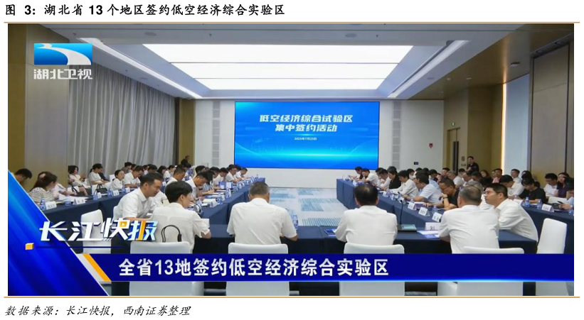 如何了解湖北省 13 个地区签约低空经济综合实验区?