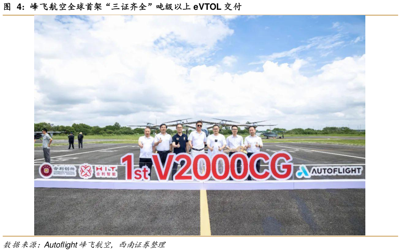 如何了解峰飞航空全球首架“三证齐全”吨级以上 eVTOL 交付?