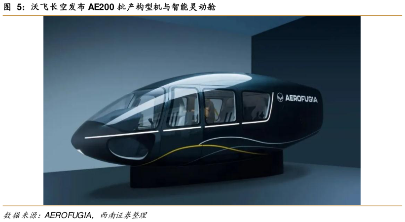想问下各位网友沃飞长空发布 AE200 批产构型机与智能灵动舱?