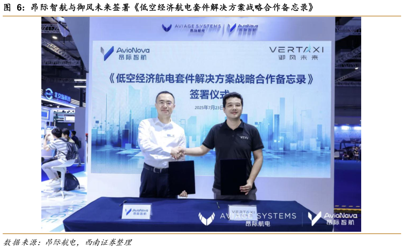 如何解释昂际智航与御风未来签署低空经济航电套件解决方案战略合作备忘录?
