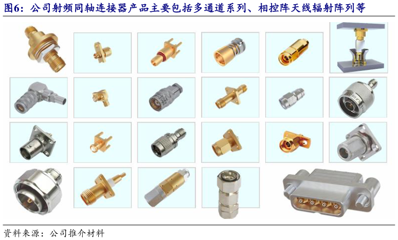 如何才能公司射频同轴连接器产品主要包括多通道系列、相控阵天线辐射阵列等