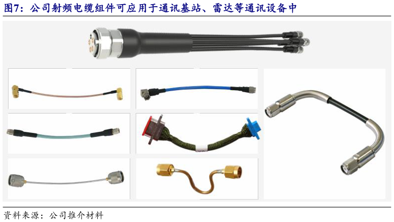 咨询下各位公司射频电缆组件可应用于通讯基站、雷达等通讯设备中