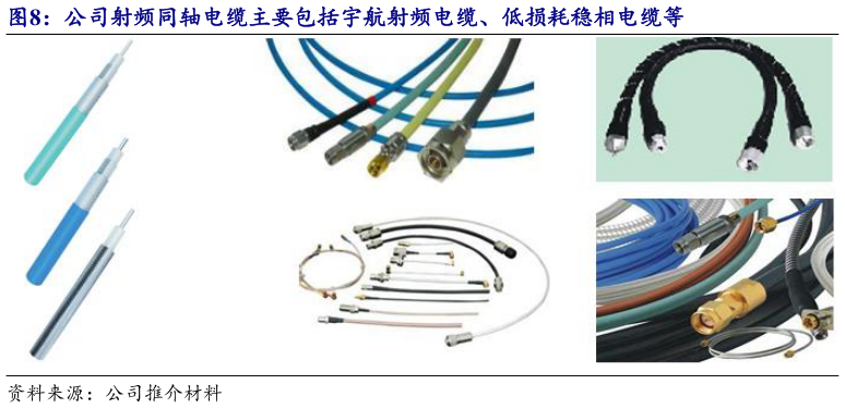 咨询大家公司射频同轴电缆主要包括宇航射频电缆、低损耗稳相电缆等