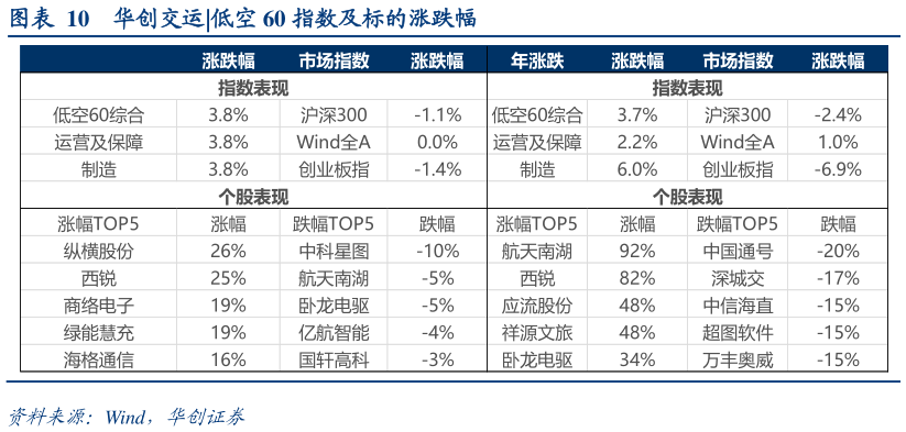 想问下各位网友华创交运?