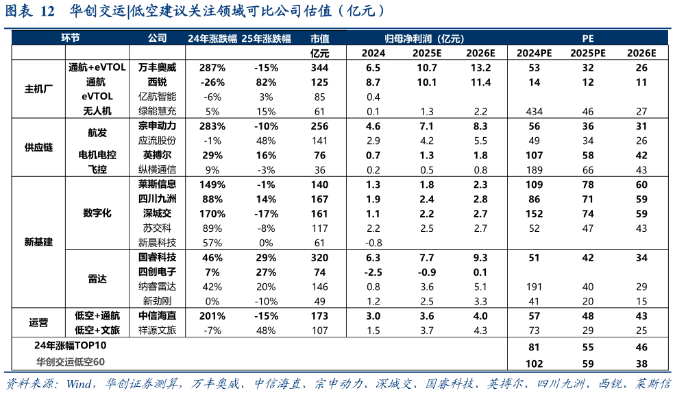 想关注一下华创交运?