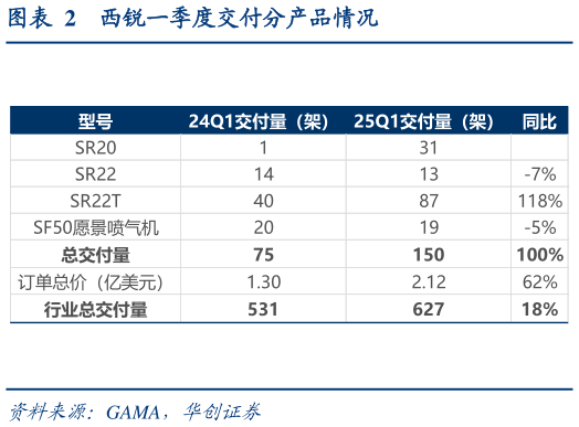 如何了解西锐一季度交付分产品情况?
