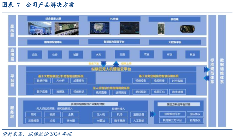 我想了解一下公司产品解决方案?