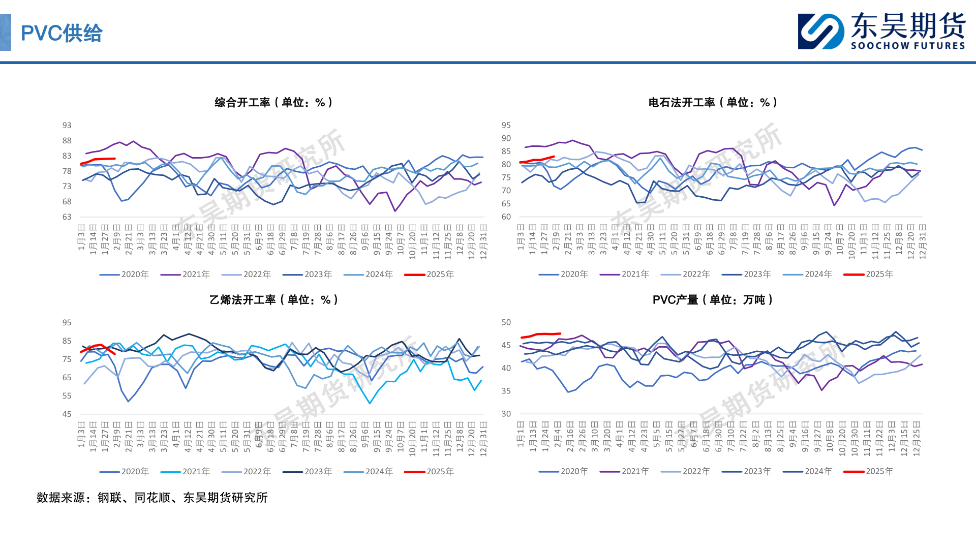 咨询下各位PVC供给