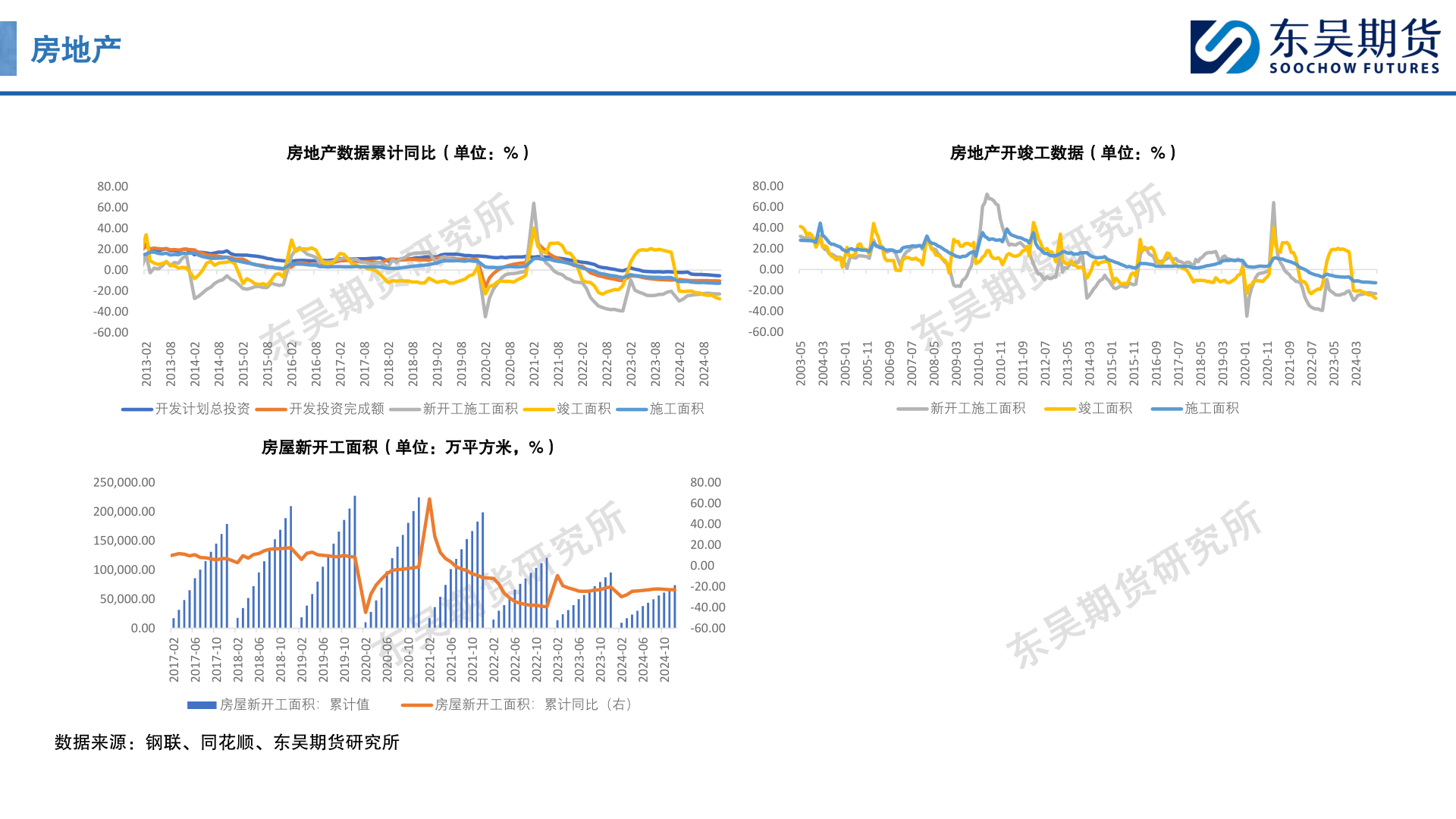 怎样理解房地产