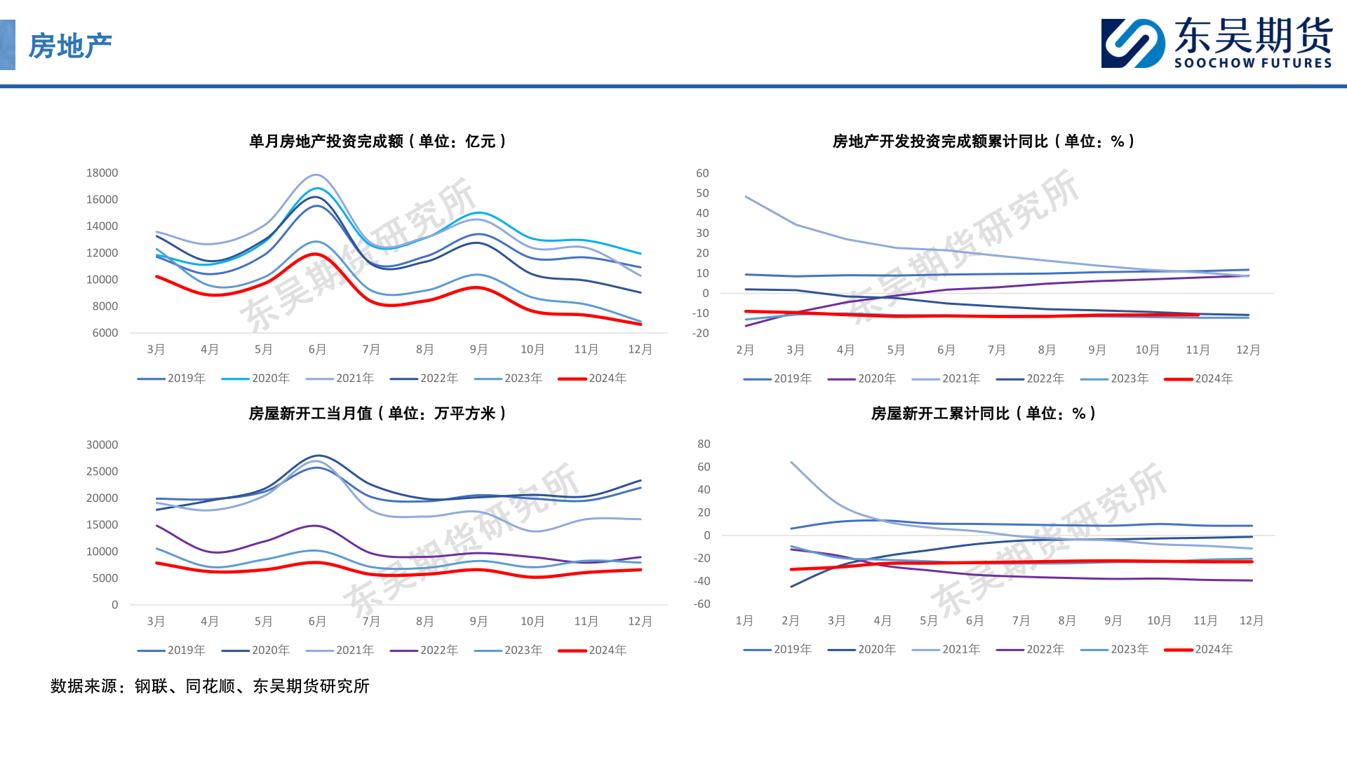 想问下各位网友房地产