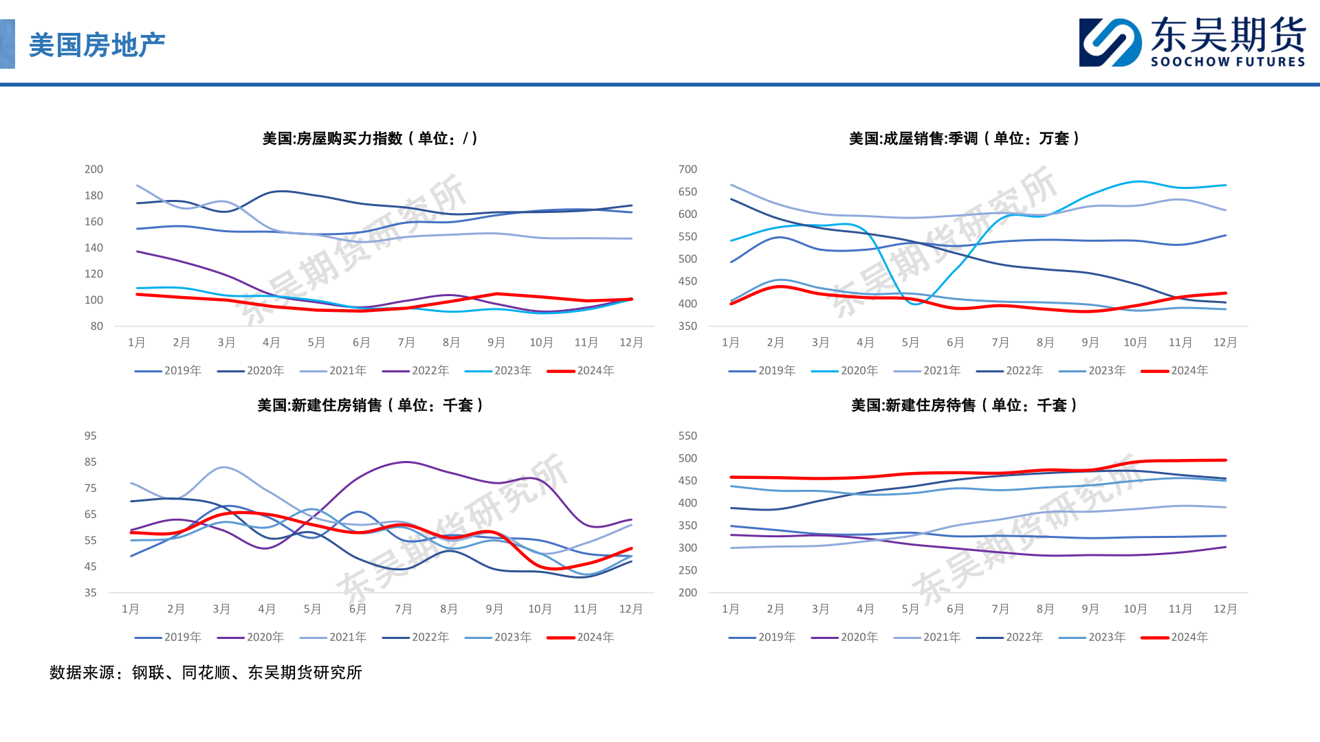 一起讨论下美国房地产