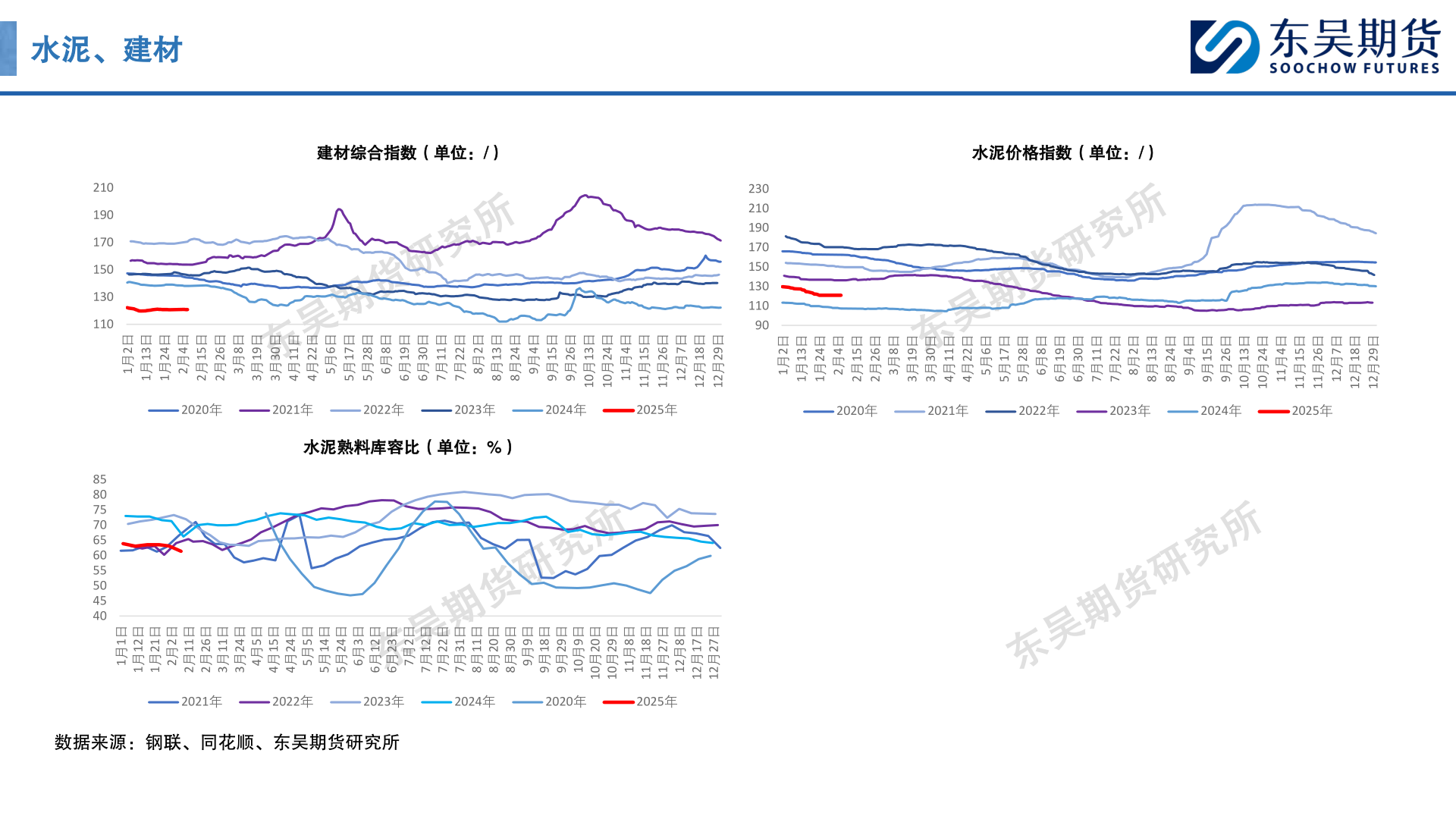 谁知道水泥、建材