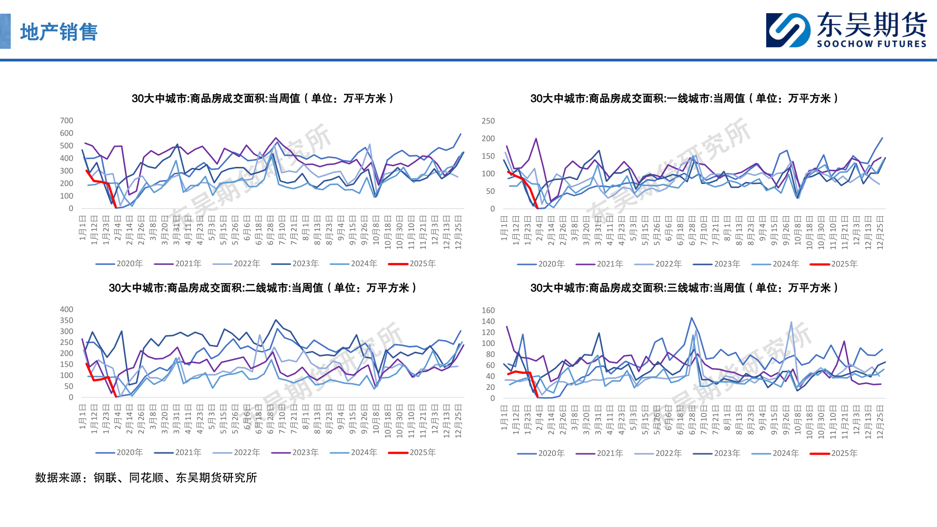 咨询大家地产销售