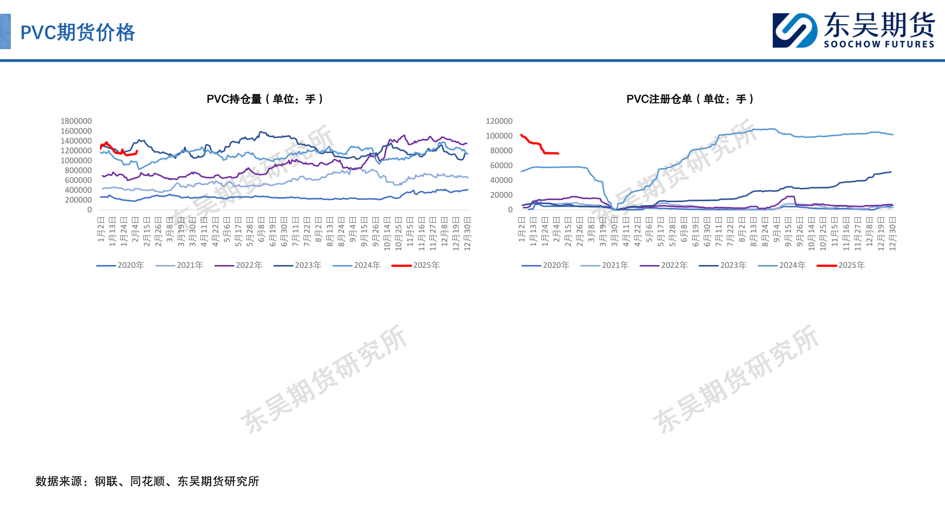 各位网友请教一下PVC期货价格