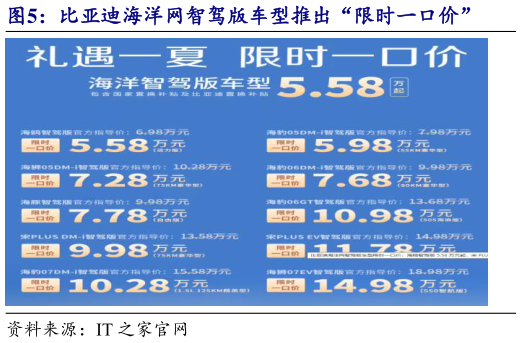 咨询下各位比亚迪海洋网智驾版车型推出“限时一口价”