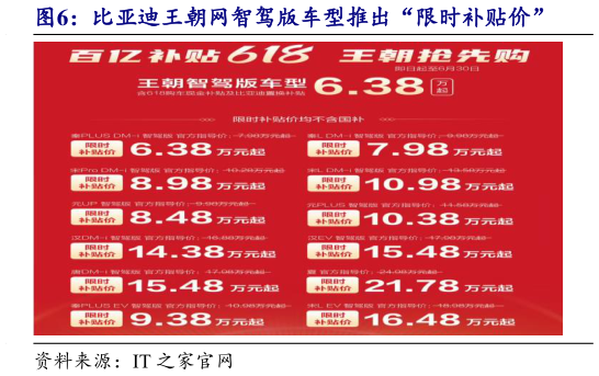 谁知道比亚迪王朝网智驾版车型推出“限时补贴价”
