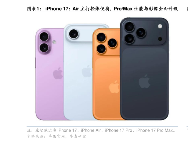 谁知道iPhone 17：Air 主打轻薄便携，ProMax 性能与影像全面升级