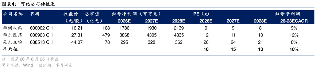 想问下各位网友可比公司估值表