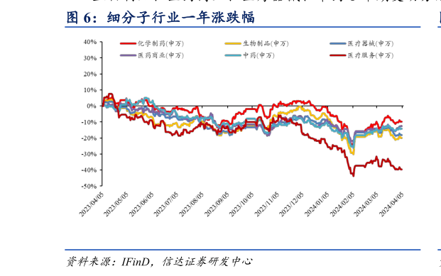 如何了解细分子行业一年涨跌幅?