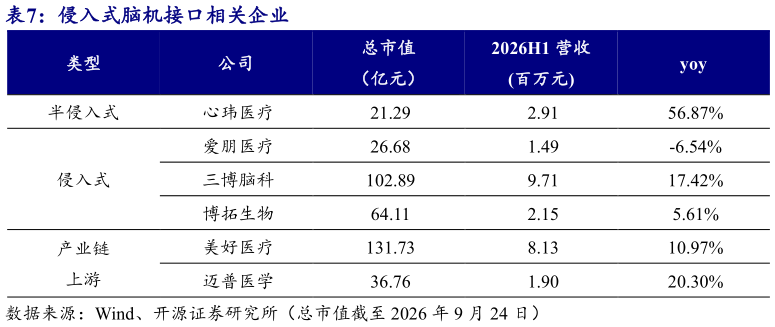 谁能回答侵入式脑机接口相关企业