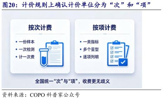 怎样理解计价规则上确认计价单位分为“次”和“项”