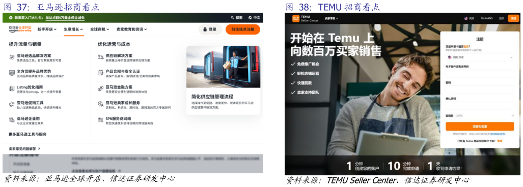 如何解释亚马逊招商看点