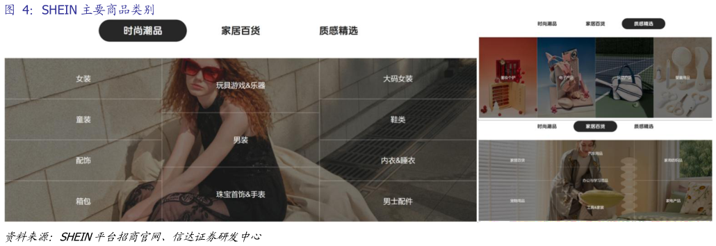 谁知道SHEIN 主要商品类别