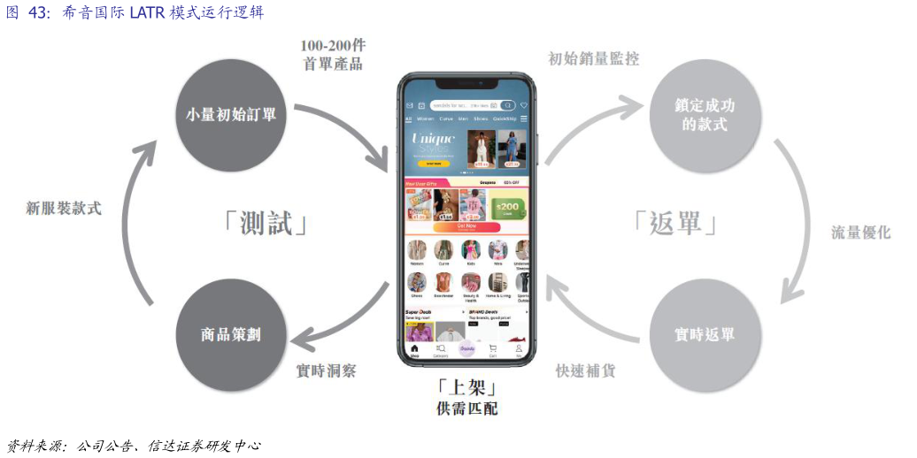 请问一下希音国际 LATR 模式运行逻辑